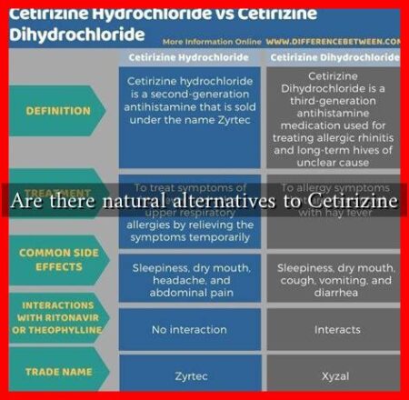 Are there natural alternatives to Cetirizine