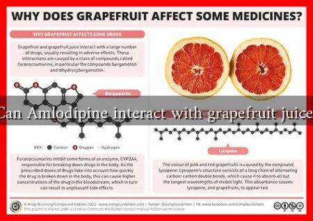 Can Amlodipine interact with grapefruit juice? Can Amlodipine interact with grapefruit juice?