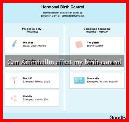 Can Amoxicillin affect my birth control