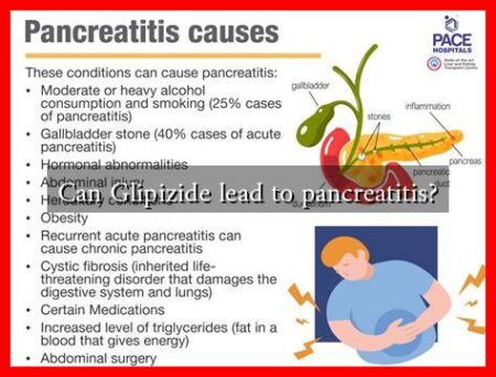 Can Glipizide lead to pancreatitis?