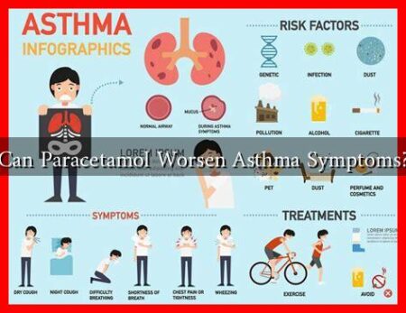 Can Paracetamol Worsen Asthma Symptoms?
