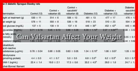 Can Valsartan Affect Your Weight