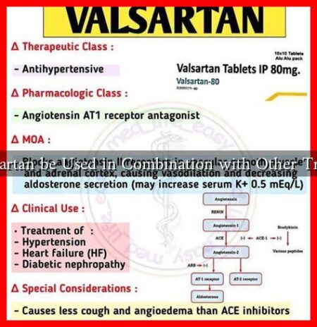 Can Valsartan be Used in Combination with Other Treatments