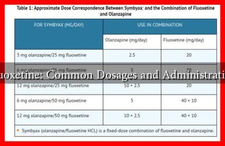 Fluoxetine: Common Dosages and Administration