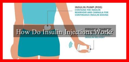 How Do Insulin Injections Work?
