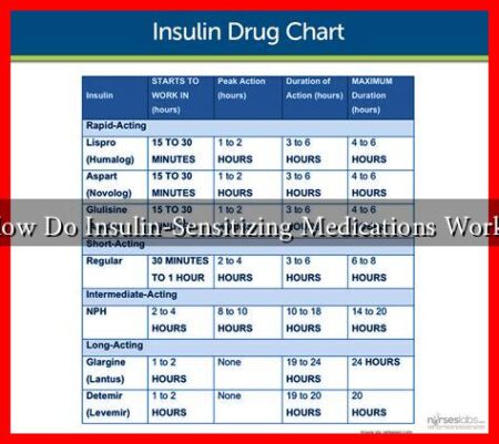 How Do Insulin-Sensitizing Medications Work? How Do Insulin-Sensitizing Medications Work?