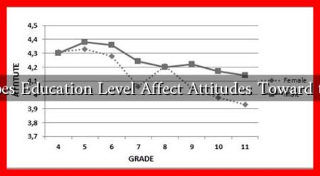How Does Education Level Affect Attitudes Toward the Veil? How Does Education Level Affect Attitudes Toward the Veil?