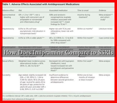 How Does Imipramine Compare to SSRIs How Does Imipramine Compare to SSRIs