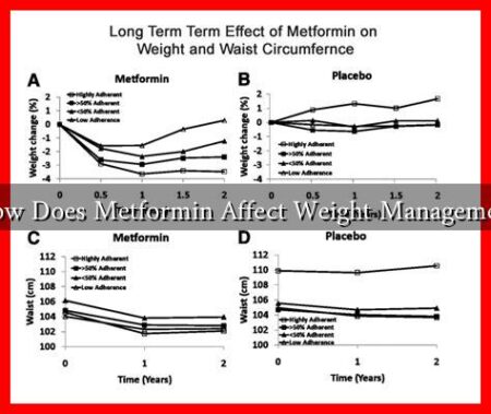 How Does Metformin Affect Weight Management