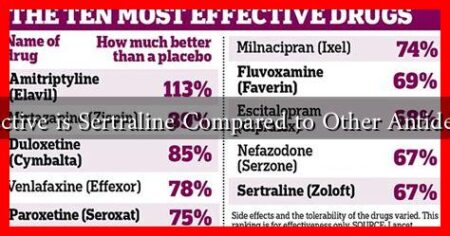 How Effective is Sertraline Compared to Other Antidepressants