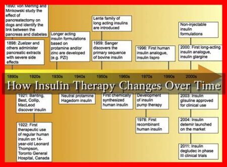 How Insulin Therapy Changes Over Time