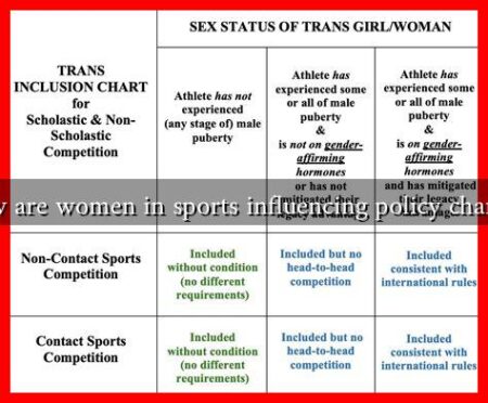 How are women in sports influencing policy changes