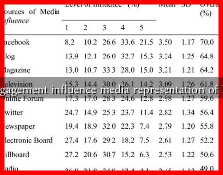 How can audience engagement influence media representation of hijab-wearing women