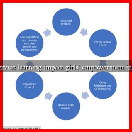 How can service learning impact girls' empowerment in education?