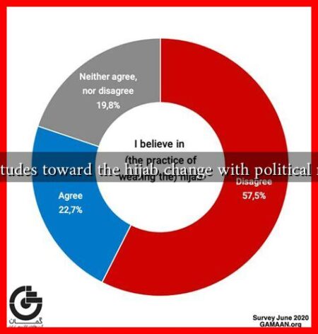 How do attitudes toward the hijab change with political movements?