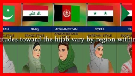 How do attitudes toward the hijab vary by region within countries?