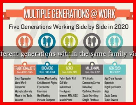 How do different generations within the same family view the veil?