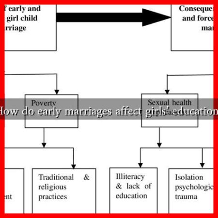 How do early marriages affect girls' education?