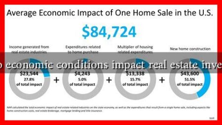 How do economic conditions impact real estate investments How do economic conditions impact real estate investments