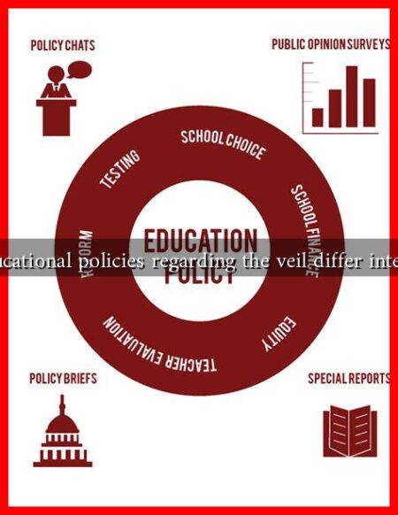How do educational policies regarding the veil differ internationally? How do educational policies regarding the veil differ internationally?
