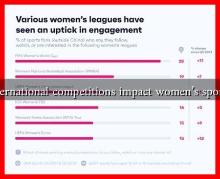 How do international competitions impact women's sports visibility