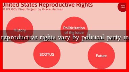 How do reproductive rights vary by political party in the US?