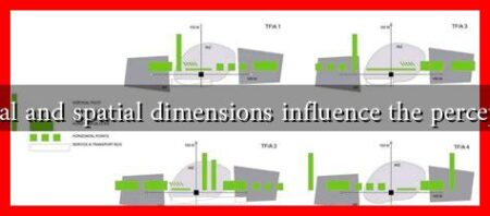 How do temporal and spatial dimensions influence the perception of veiling? How do temporal and spatial dimensions influence the perception of veiling?