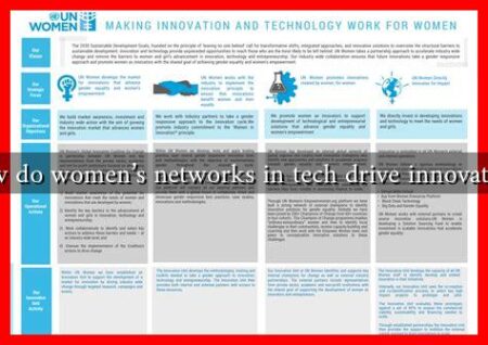 How do women’s networks in tech drive innovation?