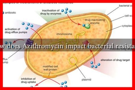 How does Azithromycin impact bacterial resistance