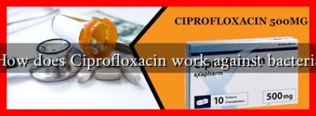 How does Ciprofloxacin work against bacteria