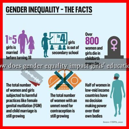 How does gender equality impact girls' education?