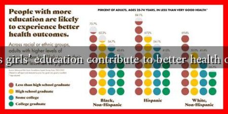 How does girls' education contribute to better health outcomes?