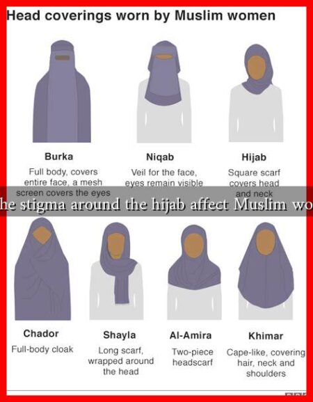 How does the stigma around the hijab affect Muslim women’s lives? How does the stigma around the hijab affect Muslim women's lives?