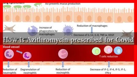 How is Azithromycin prescribed for Covid