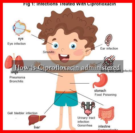 How is Ciprofloxacin administered How is Ciprofloxacin administered