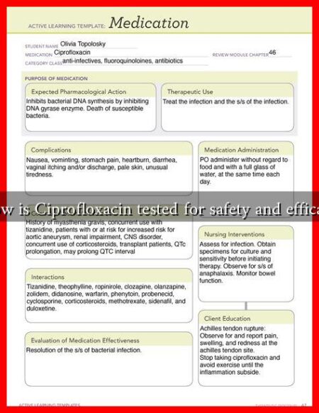 How is Ciprofloxacin tested for safety and efficacy