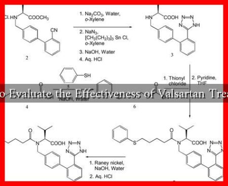 How to Evaluate the Effectiveness of Valsartan Treatment How to Evaluate the Effectiveness of Valsartan Treatment