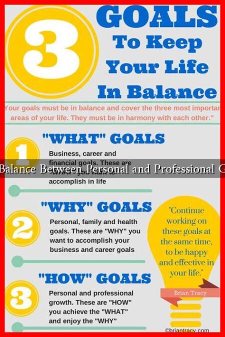 How to Find Balance Between Personal and Professional Goals for 2025 How to Find Balance Between Personal and Professional Goals for 2025