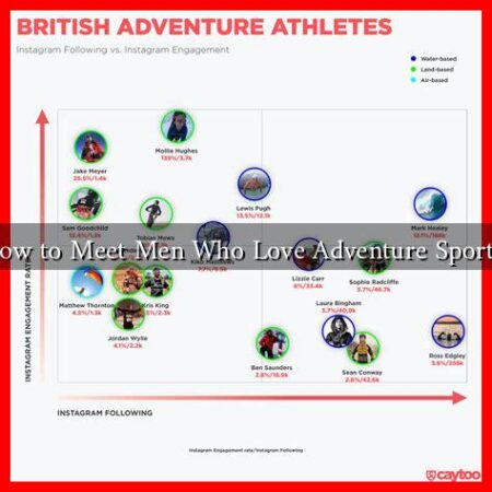 How to Meet Men Who Love Adventure Sports?