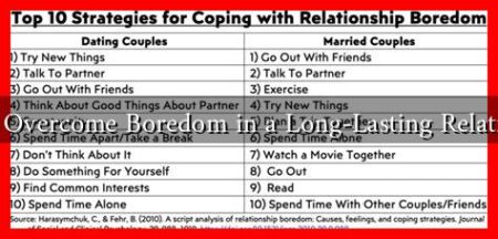 How to Overcome Boredom in a Long-Lasting Relationship?