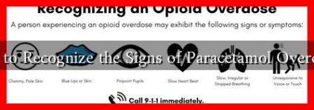 How to Recognize the Signs of Paracetamol Overdose?