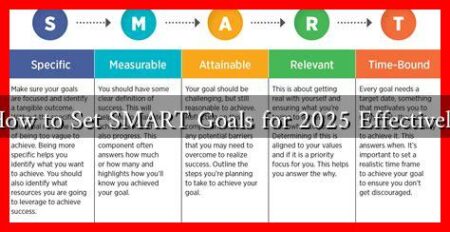 How to Set SMART Goals for 2025 Effectively