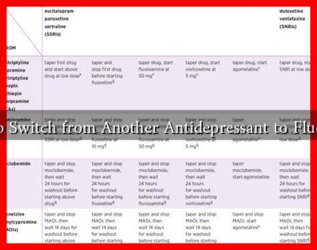 How to Switch from Another Antidepressant to Fluoxetine How to Switch from Another Antidepressant to Fluoxetine