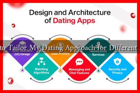 How to Tailor My Dating Approach for Different Apps?