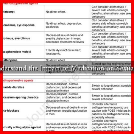 How to Understand the Impact of Medication on Sexual Function? How to Understand the Impact of Medication on Sexual Function?
