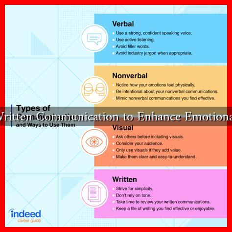 How to Use Written Communication to Enhance Emotional Connection? How to Use Written Communication to Enhance Emotional Connection?