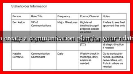 How to create a communication plan for your relationship How to create a communication plan for your relationship