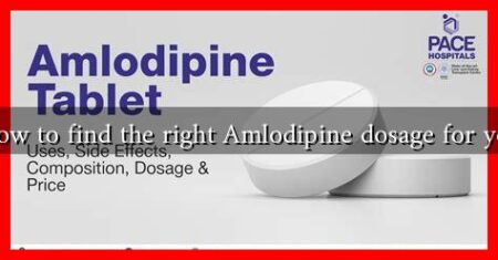 How to find the right Amlodipine dosage for you