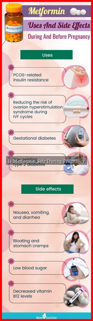 Is Metformin Safe During Pregnancy