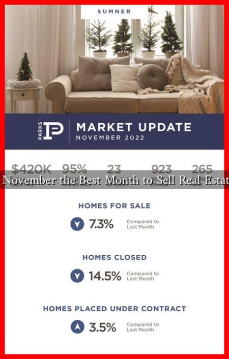 Is November the Best Month to Sell Real Estate?
